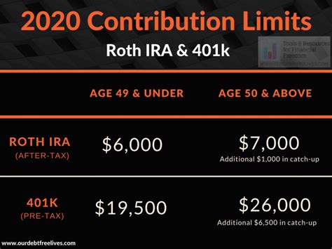 maximum roth ira contribution 2024